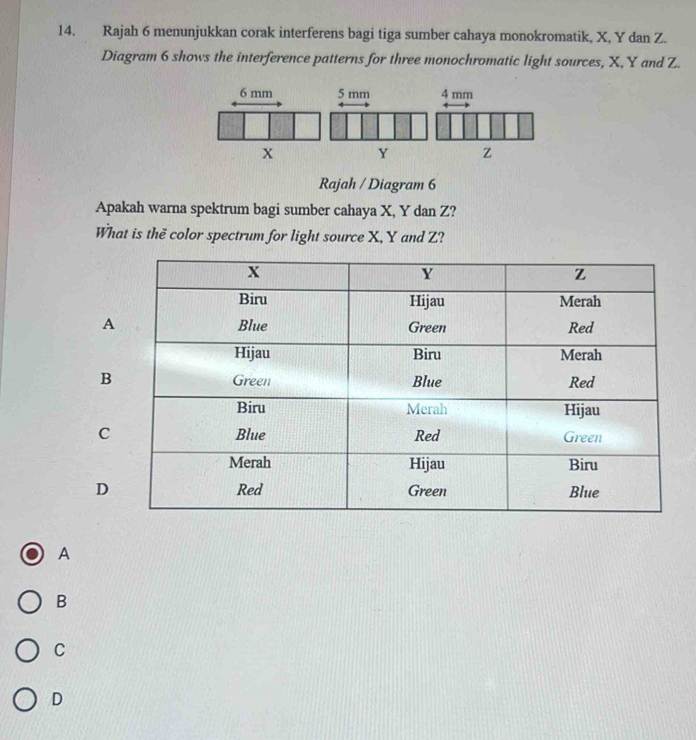 Rajah 6 menunjukkan corak interferens bagi tiga sumber cahaya monokromatik, X, Y dan Z.
Diagram 6 shows the interference patterns for three monochromatic light sources, X, Y and Z.

Y
z
Rajah / Diagram 6
Apakah warna spektrum bagi sumber cahaya X, Y dan Z?
What is the color spectrum for light source X, Y and Z?
A
B
C
D
A
B
C
D