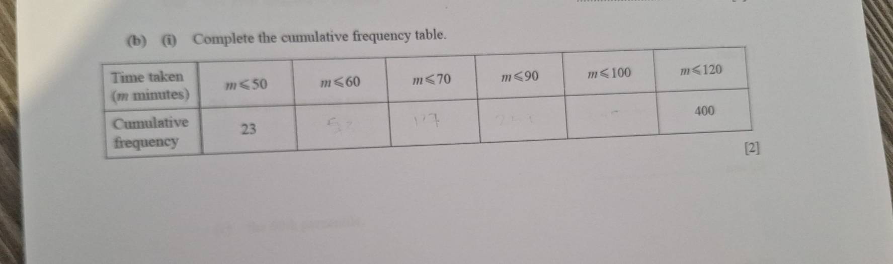 Complete the cumulative frequency table.