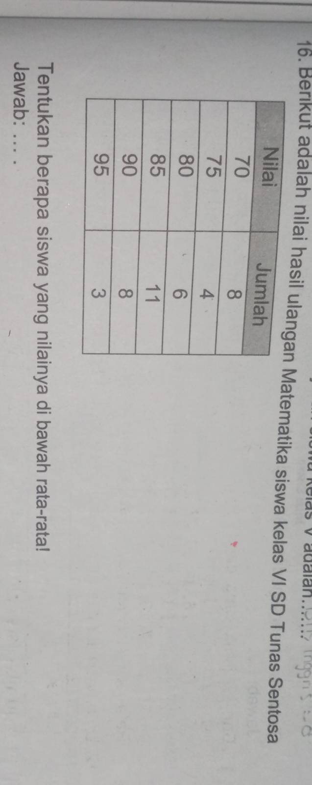 adalan . 
16. Berıkut adalah nilai hasil ulanMatematika siswa kelas VI SD Tunas Sentosa 
Tentukan berapa siswa yang nilainya di bawah rata-rata! 
Jawab: ... .