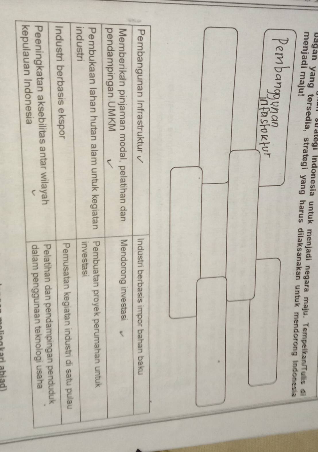 strategi Indonesia untuk menjadi negara maju. Tempelkan/Tuis di 
menjadi maju! 
bagan yang tersedia, strategi yang harus dilaksanakan untuk mendorong indonesia 
kari a h i a d )