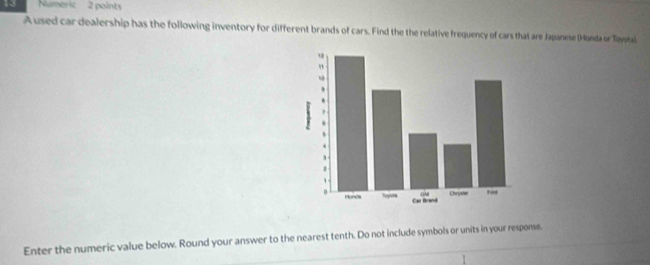 Numeric 2 points 
A used car dealership has the following inventory for different brands of cars. Find the the relative frequency of cars that are Japanese (Honda or Toyota) 
Enter the numeric value below. Round your answer to the nearest tenth. Do not include symbols or units in your response.