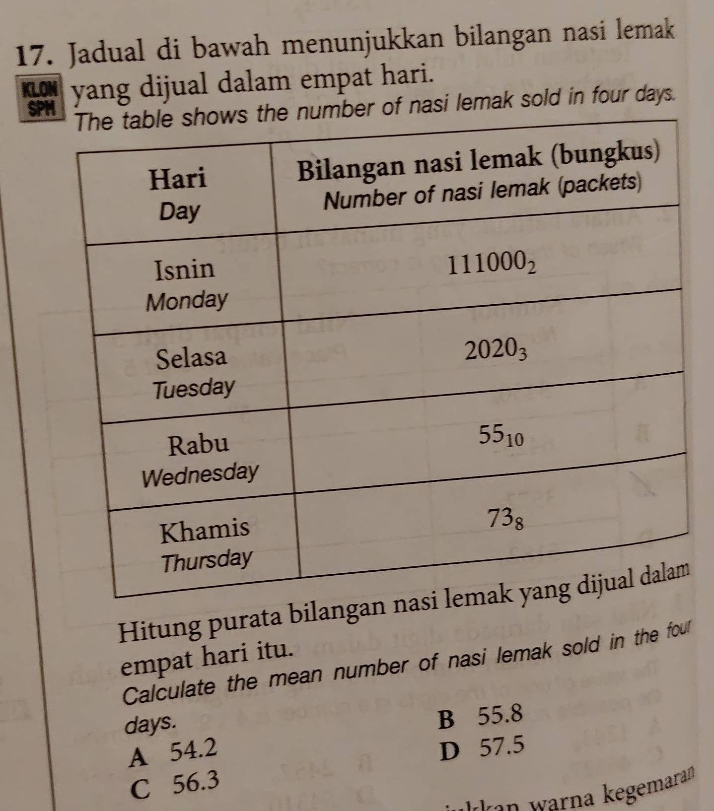 Jadual di bawah menunjukkan bilangan nasi lemak
KLON yang dijual dalam empat hari.
SPM
of nasi lemak sold in four days.
Hitung purata bila
empat hari itu.
Calculate the mean number of nasi lemak sold in the four
days
B 55.8
A 54.2
D 57.5
C 56.3
s    an warna kegemaran