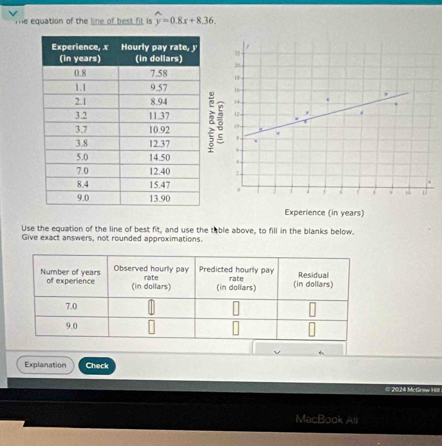 Te equation of the line of best fit is widehat y=0.8x+8.36. 
Experience (in years) 
Use the equation of the line of best fit, and use the table above, to fill in the blanks below. 
Give exact answers, not rounded approximations. 
Explanation Check 
© 2024 McGraw Hill 
MacBook Ai