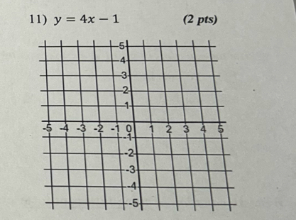 y=4x-1 (2 pts)