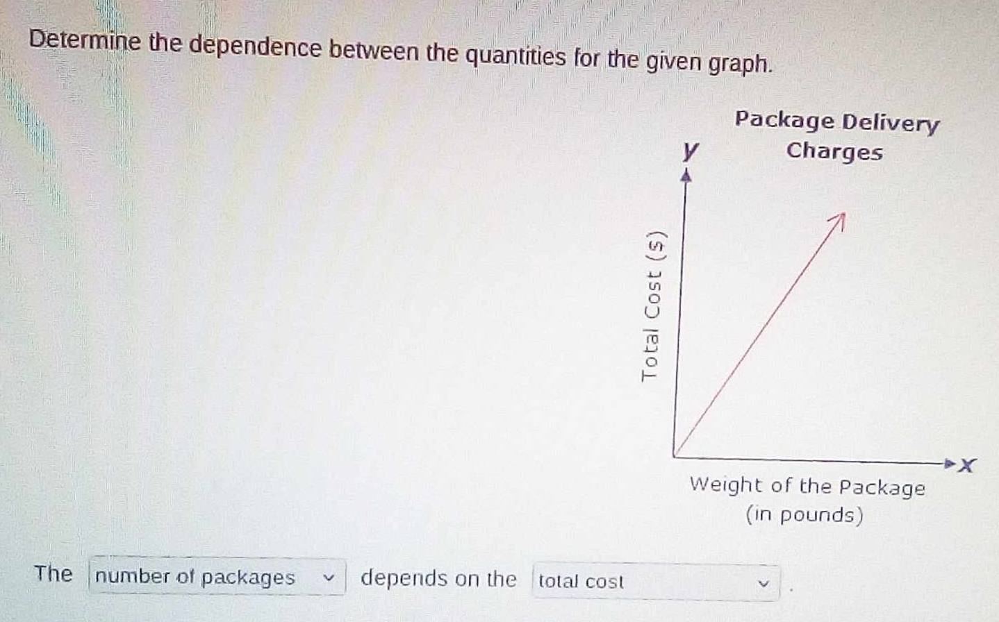 Determine the dependence between the quantities for the given graph. 
Package Delivery 
e 
(in pounds) 
The number of packages depends on the total cost