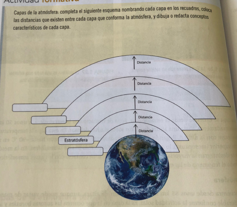 Capas de la atmósfera: completa el siguiente esquema nombrando cada capa en los recuadros, coloca 
las distancias que existen entre cada capa que conforma la atmósfera, y dibuja o redacta conceptos 
característicos de cada capa.