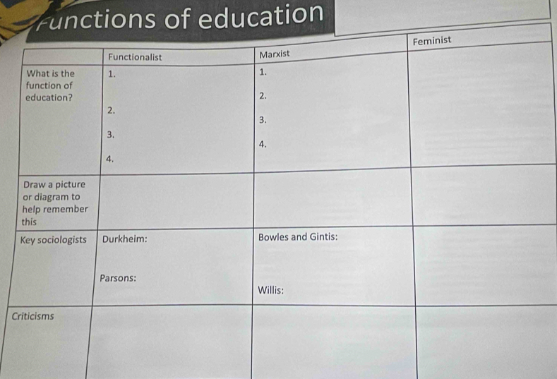 ons of education 
Cr