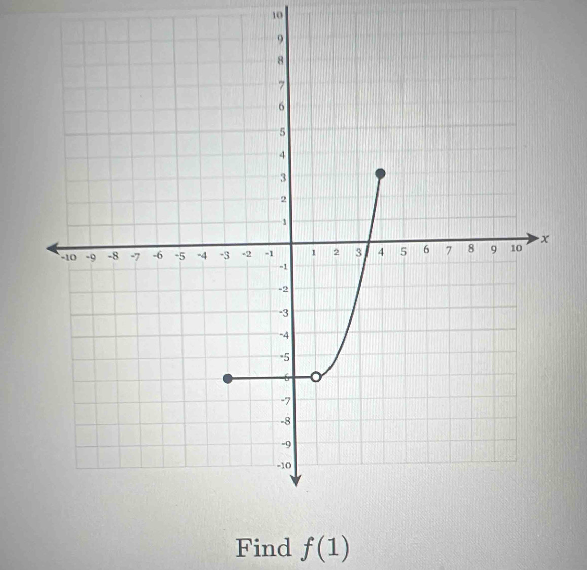 Find f(1)