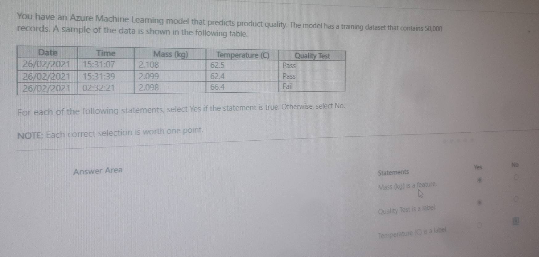 You have an Azure Machine Learning model that predicts product quality. The model has a training dataset that contains 50,000
records. A sample of the data is shown in the following table.
For each of the following statements, select Yes if the statement is true. Otherwise, select No.
NOTE: Each correct selection is worth one point.
Answer Area
Yes No
Statements
Mass (kg) is a feature.
Quality Test is a label.
Temperature (C) is a label.