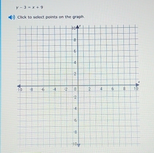 y-3=x+9
Click to select points on the graph.