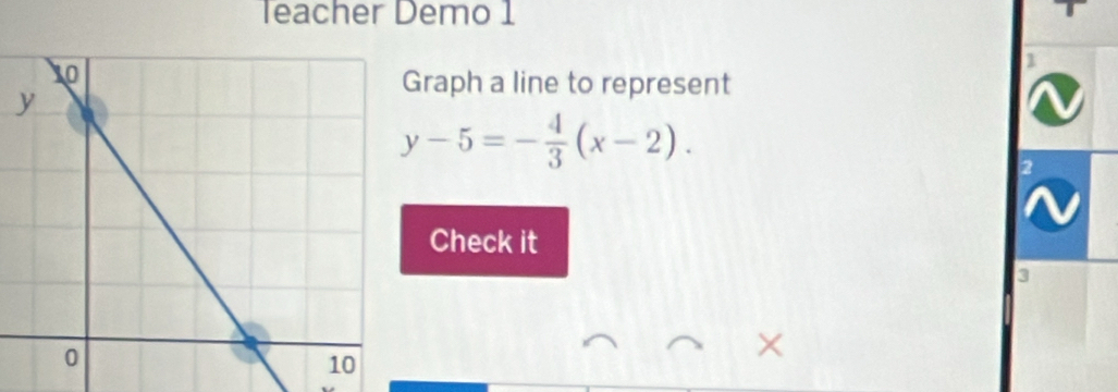 Teacher Demo 1 T 
1 
raph a line to represent
y-5=- 4/3 (x-2). 
2 
Check it
3
×