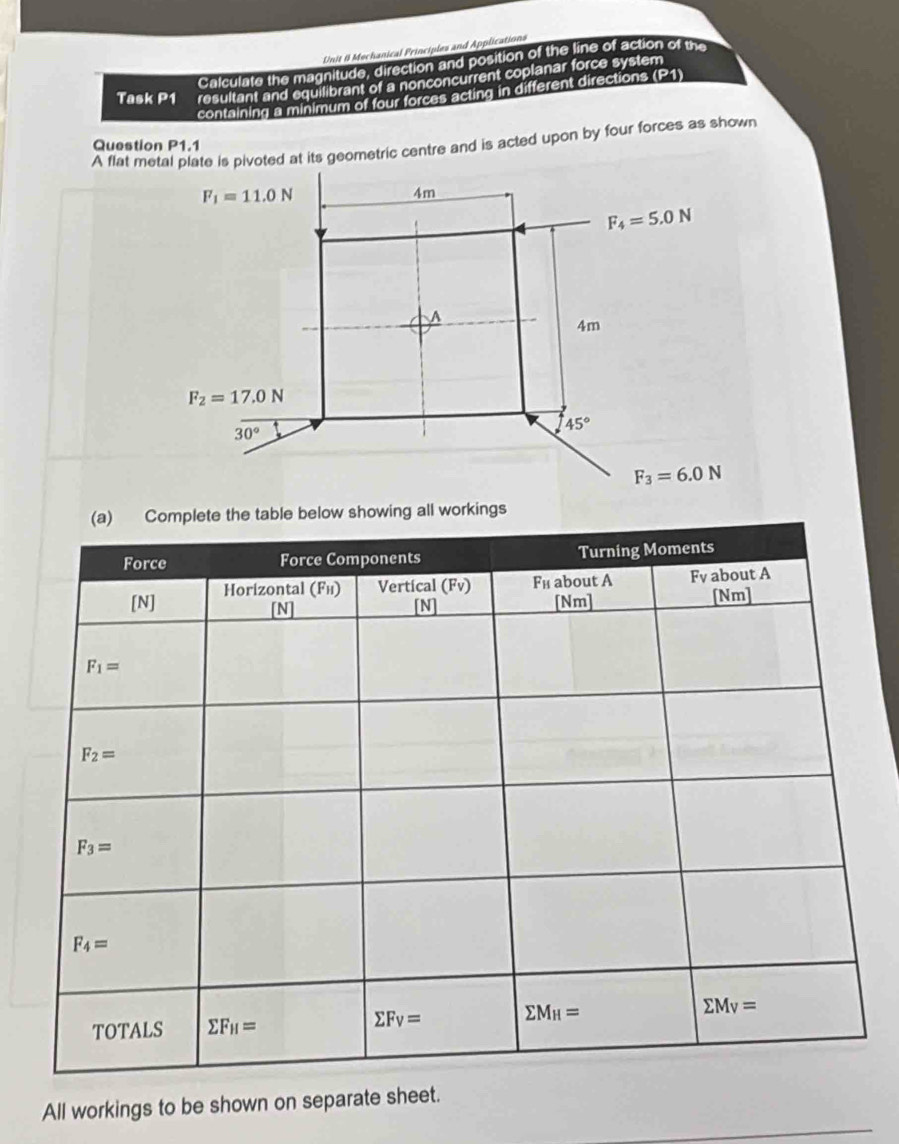 Unit # Mechanical Principles and Applications
Calculate the magnitude, direction and position of the line of action of th
Task P1 resultant and equilibrant of a nonconcurrent coplanar force system
containing a minimum of four forces acting in different directions (P1)
A flat metal plate is pivoted at its geometric centre and is acted upon by four forces as shown
Question P1.1
orkings
All workings to be shown on separate sheet.