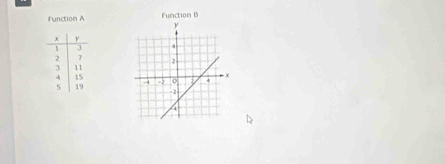 Function A Function B