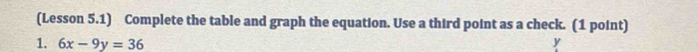 (Lesson 5.1) Complete the table and graph the equation. Use a third point as a check. (1 point) 
1. 6x-9y=36 y