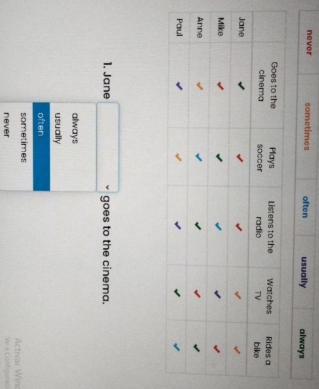 never sometimes often usually always
1. Jane □ goes to the cinema.
always
usually
often
sometimes
Activar Win
never Ve a Configurac