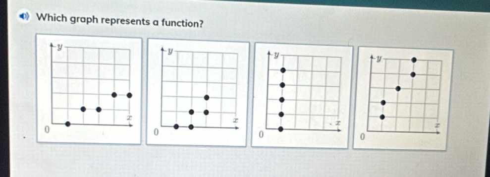 Which graph represents a function?
y
y
x
0
z
0