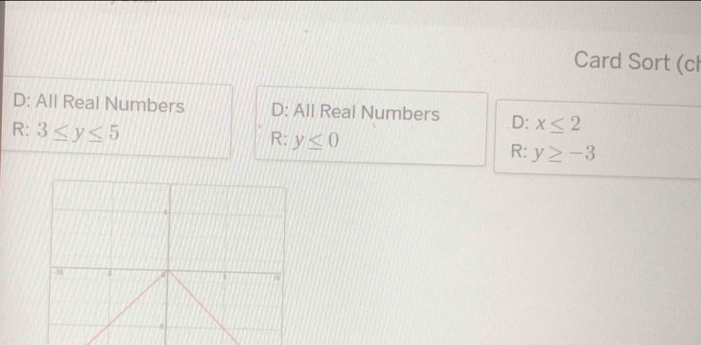 Card Sort (cl
D: All Real Numbers D: All Real Numbers D: x≤ 2
R: 3≤ y≤ 5
R: y≤ 0
R: y≥ -3