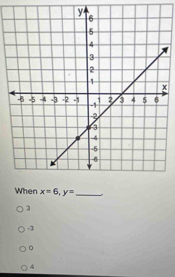 x=6, y= __.
3
-3
4