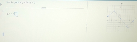 Use the graph of 9 to find g(-3)
g(-3)=□