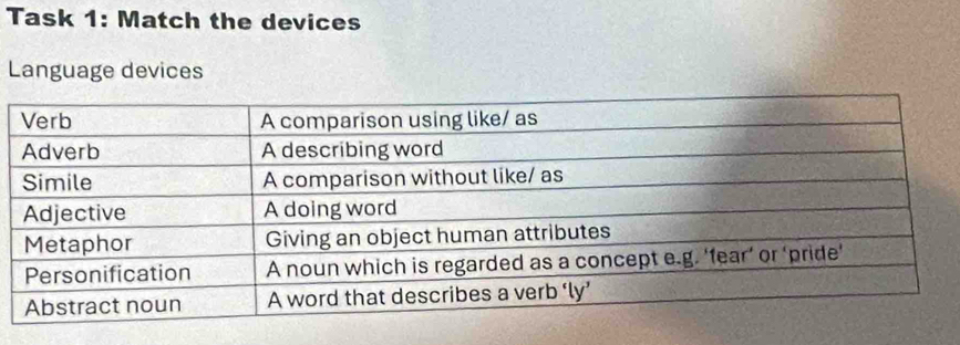 Task 1: Match the devices 
Language devices