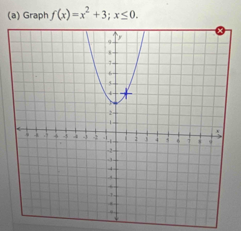 Graph f(x)=x^2+3; x≤ 0.