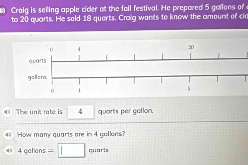 Craig is selling apple cider at the fall festival. He prepared 5 gallons of 
to 20 quarts. He sold 18 quarts. Craig wants to know the amount of cid 
The unit rate is 4 quarts per gallon. 
How many quarts are in 4 gallons?
4 gallons = quarts