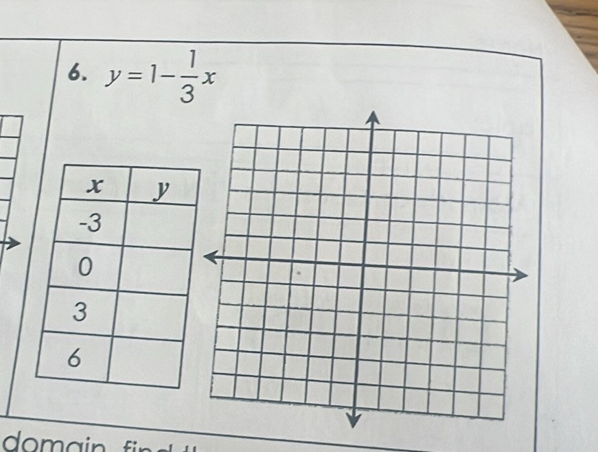 y=1- 1/3 x
dom ain f