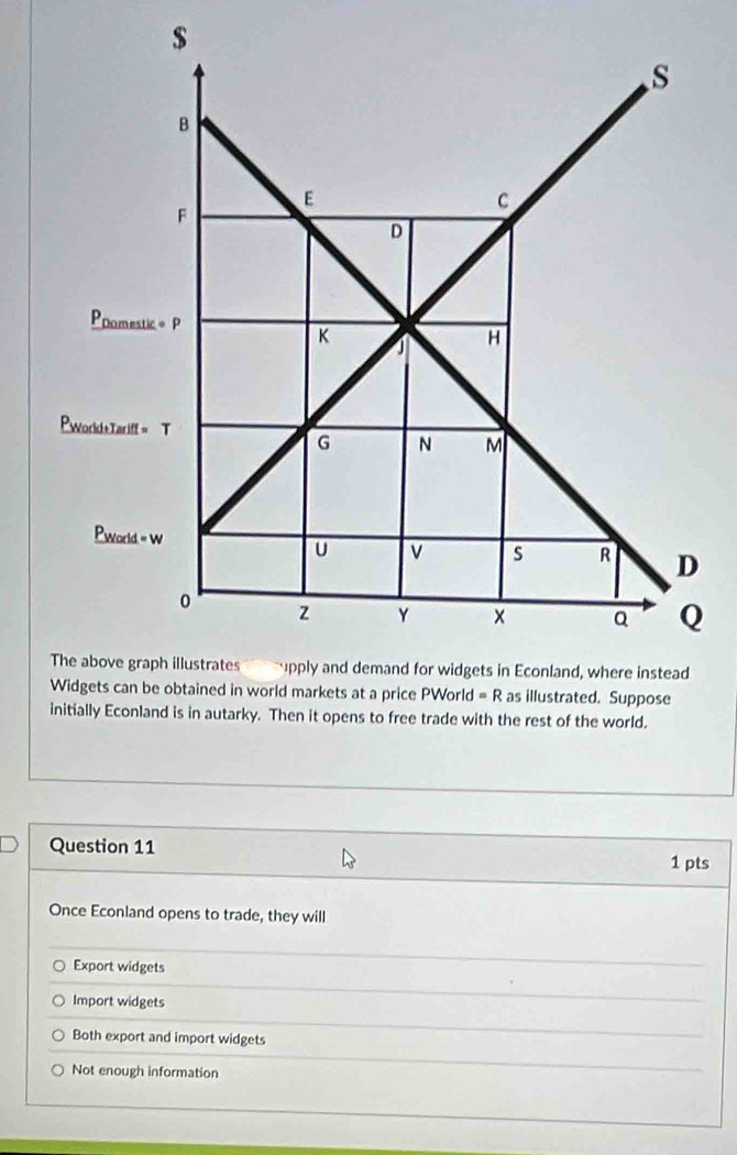$
rkets at a price PWorld =R as illustrated. Suppose
initially Econland is in autarky. Then it opens to free trade with the rest of the world.
Question 11
1 pts
Once Econland opens to trade, they will
Export widgets
Import widgets
Both export and import widgets
Not enough information