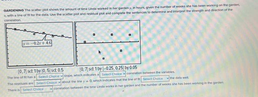 GARDENING The scatter plot shows the amount of time Linda worked in her garden y, in hours, given the number of weeks she has been working on the garden,
x, with a line of fit for the data. Use the scatter plot and residual plot and complete the sentences to determine and interpret the strength and direction of the
correlation.
[0,7] scl: 1 by [0,5] sd: 0.5 [0,7] sd:1by[-0.25,0.25]
The line of fit has a Select Choice slope, which indicates a Select Choice correlation between the variables.
The residuals are Select Choice about the line y=0 , which indicates that the line of fit Select Choice the data well.
There is Select Choice   correlation between the time Linda works in her garden and the number of weeks she has been working in the garden.