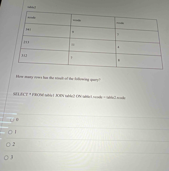 Solved: table2 How many rows has the result of the following query ...