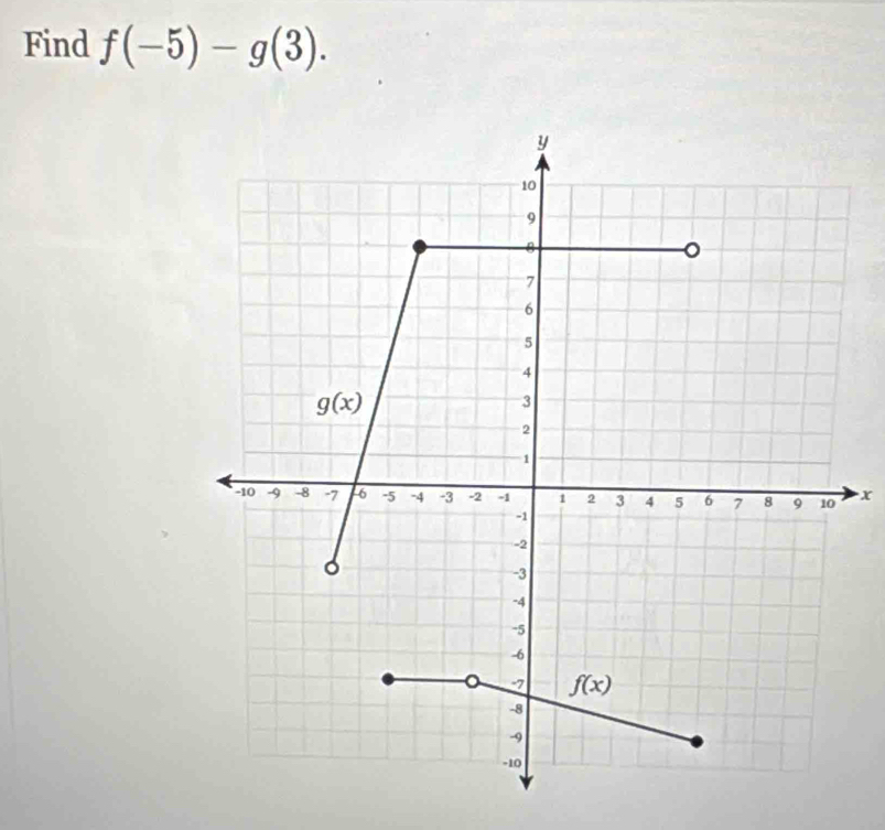 Find f(-5)-g(3).
x