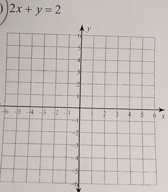 2x+y=2
-.-() x