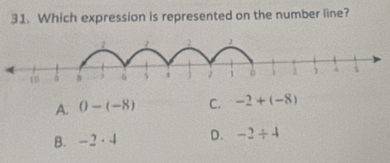 Which expression is represented on the number line?
A. 0-(-8) C. -2+(-8)
B. -2· 4
D. -2/ 4