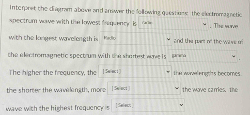 Interpret the diagram above and answer the following questions: the electromagnetic 
spectrum wave with the lowest frequency is radio . The wave 
with the longest wavelength is Radio and the part of the wave of 
the electromagnetic spectrum with the shortest wave is gamma 
The higher the frequency, the [ Select ] the wavelengths becomes. 
the shorter the wavelength, more [ Select ] the wave carries. the 
wave with the highest frequency is [ Select ]