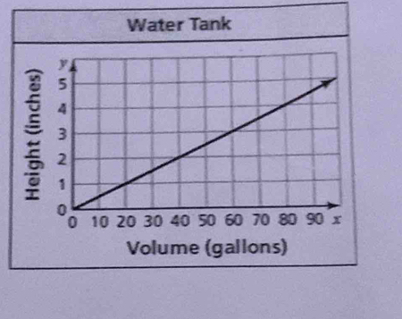 Water Tank 
: 
Volume (gallons)