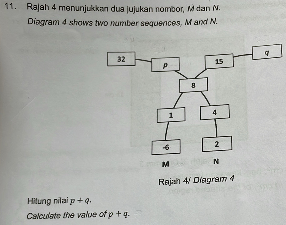 Rajah 4 menunjukkan dua jujukan nombor, M dan N. 
Diagram 4 shows two number sequences, M and N. 
Rajah 4/ Diagram 4 
Hitung nilai p+q. 
Calculate the value of p+q.