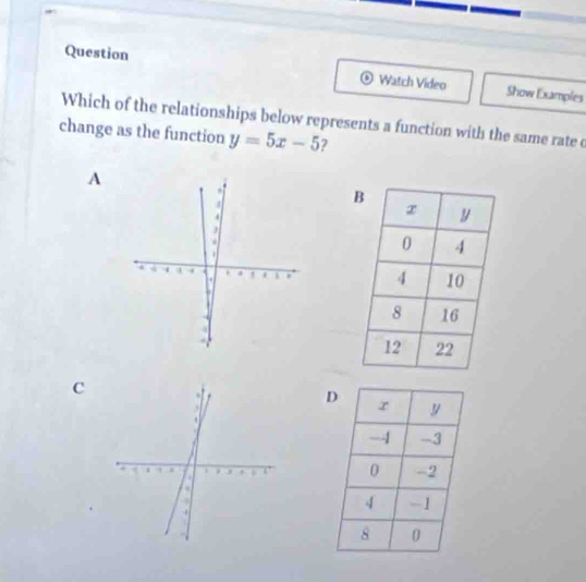 Question Watch Video Show Examples 
Which of the relationships below represents a function with the same rate c 
change as the function y=5x-5 2 
A 

C