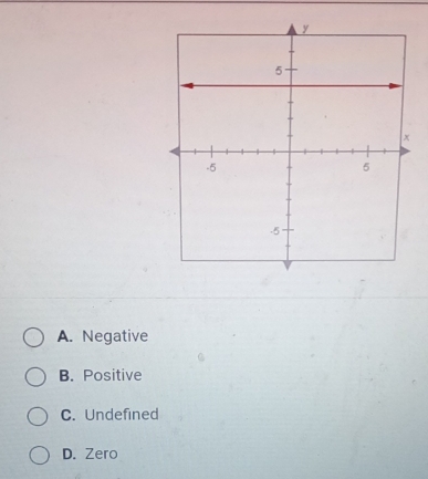 A. Negative
B. Positive
C. Undefined
D. Zero