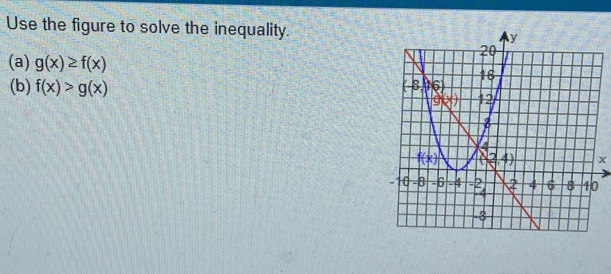 Use the figure to solve the inequality.
(a) g(x)≥ f(x)
(b) f(x)>g(x)
x