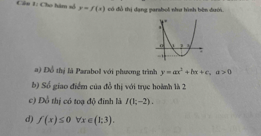 Giải quyết:Cho hàm số y=f(x) có đồ thị dạng parabol như hình bên dưới ...