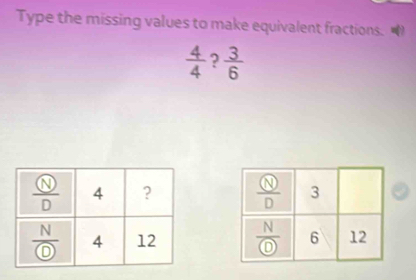 Type the missing values to make equivalent fractions. •
 4/4  ?  3/6 