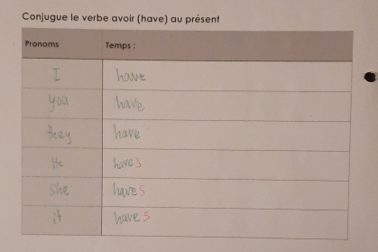 Conjugue le verbe avoir (have) au présent