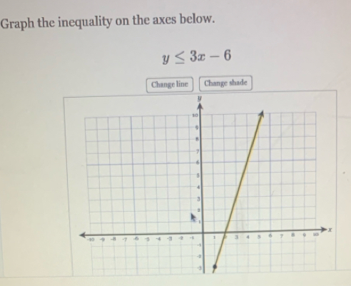 Graph the inequality on the axes below.
y≤ 3x-6
Change line Change shade