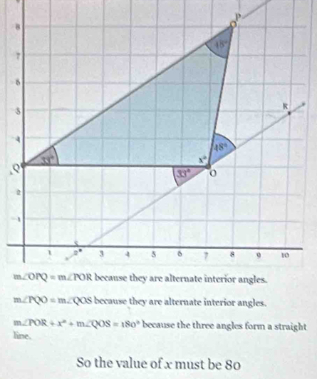 m∠ PQO=m QOS because they are alternate interior angles.
m∠ POR+x^2+m∠ QOS=180° because the three angles form a straight
line.
So the value of x must be 80