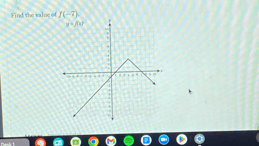 Find the value of f(-7).
Desk 1