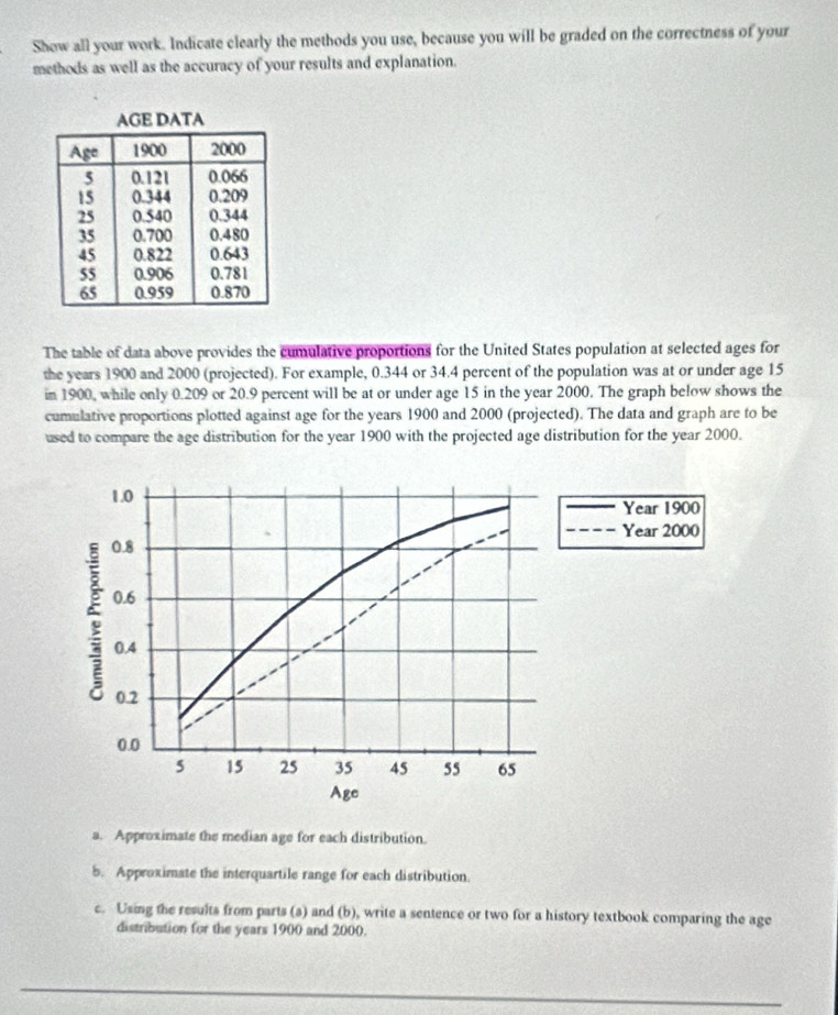 Show all your work. Indicate clearly the methods you use, because you will be graded on the correctness of your 
methods as well as the accuracy of your results and explanation. 
The table of data above provides the cumulative proportions for the United States population at selected ages for 
the years 1900 and 2000 (projected). For example, 0.344 or 34.4 percent of the population was at or under age 15
in 1900, while only 0.209 or 20.9 percent will be at or under age 15 in the year 2000. The graph below shows the 
cumulative proportions plotted against age for the years 1900 and 2000 (projected). The data and graph are to be 
used to compare the age distribution for the year 1900 with the projected age distribution for the year 2000. 
a. Approximate the median age for each distribution. 
5. Approximate the interquartile range for each distribution. 
c. Using the results from parts (a) and (b), write a sentence or two for a history textbook comparing the age 
distribution for the years 1900 and 2000. 
_