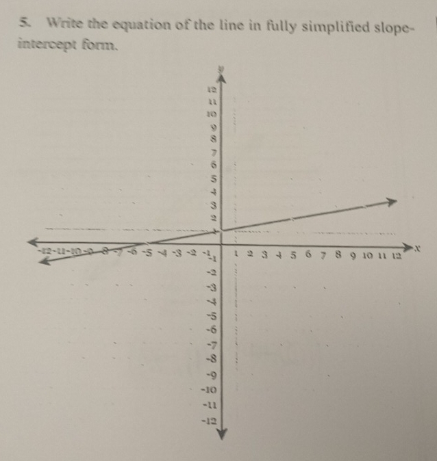 Write the equation of the line in fully simplified slope- 
intercept form.
X