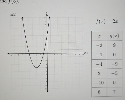 ind f(5).
f(x)=2x