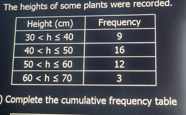 The heights of some plants were recorded.
) Complete the cumulative frequency table