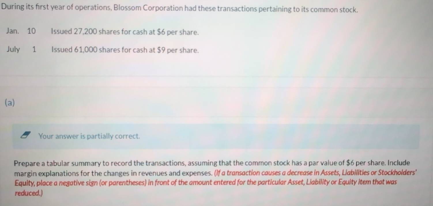 During its first year of operations, Blossom Corporation had these transactions pertaining to its common stock. 
Jan. 10 Issued 27,200 shares for cash at $6 per share. 
July 1 Issued 61,000 shares for cash at $9 per share. 
(a) 
Your answer is partially correct. 
Prepare a tabular summary to record the transactions, assuming that the common stock has a par value of $6 per share. Include 
margin explanations for the changes in revenues and expenses. (If a transaction causes a decrease in Assets, Liabillties or Stockholders' 
Equity, place a negative sign (or parentheses) in front of the amount entered for the particular Asset, Liability or Equity item that was 
reduced.)